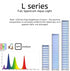 Week Aqua L 1200- Series Pro LED Light 120cm - App Control Full Spectrum For Freshwater